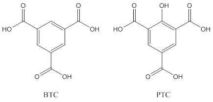 btc ligand